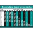 Obrázek z OPTIMAnova Dog Puppy Digestive Rabbit & Potato GF 2 kg 