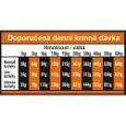 Obrázek z OPTIMAnova Dog Adult Sensitive Salmon & Potato GF 2 kg 