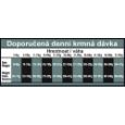 Obrázek z OPTIMAnova Dog Obesity Chicken & Rice 12 kg 
