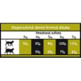 Obrázek z OPTIMAnova Cat Hairball 2 kg 