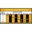 Obrázek z OPTIMAnova Cat Kitten 400 g 