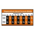 Obrázek z OPTIMAnova Dog Adult Mini Sensitive Salmon & Potato GF 2 kg 