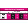 Obrázek z OPTIMAnova Cat Exquisite 2 kg 