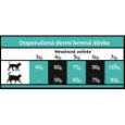 Obrázek z OPTIMAnova Cat Sterilised 400 g 
