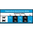 Obrázek z OPTIMAnova Cat Light 2 kg 