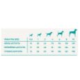 Obrázek z Harper and Bone Dog Adult Mini divoké hory 2 kg 