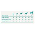 Obrázek z Harper and Bone Dog Adult Mini čerstvé z trhu 10 kg 