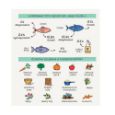 Obrázek z Harper and Bone Dog Adult Mini divy oceánu 2 kg 