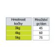 Obrázek z Thank’Q Standard Cat Adult Ryba 4 kg 