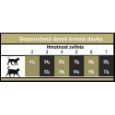 OPTIMAcat adult chicken, kočka, kuře, rice, rýže, superprémiové krmivo, monoproteinové, přírodní, dospělá kočka 