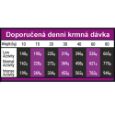 OPTIMAnova dog, adult large, velká plemena, chicken and rice, kuřecí s rýží, superprémiové, monoproteinové, dospělý pes, přírodní