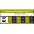 OPTIMAnova cat Hairball 6 kg, chicken, kuřecí, rice, rýže, přírodní, monoproteinové, superprémiové, proti bezoárům