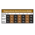 OPTIMAnova dog, adult mini, malá plemena, grainfree, bez obilovin, hypoalergenní, superprémiové, přírodní, chicken and potato, kuře a brambory
