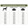 IRONpet Dog Adult Medium & Large Rabbit 12 kg pro dospělé psy středních a velkých plemen s králíkem