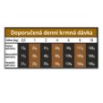 OPTIMAnova dog, adult mini, malá plemena, grainfree, bez obilovin, hypoalergenní, superprémiové, přírodní, chicken and potato, kuře a brambory