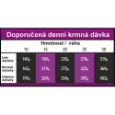 OPTIMAnovadog adult medium, chicken and rice, kuřecí s rýží, střednní plemena, přírodní, superprémiové, monoproteinové