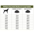 IRONpet Dog Adult Medium & Large Rabbit 12 kg pro dospělé psy středních a velkých plemen s králíkem 2 + 1 ZDARMA