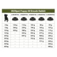 IRONpet Puppy All Breeds Rabbit 12 kg pro štěňata všech plemen s králíkem