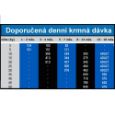 OPTIMAnova dog puppy medium, štěňata střední plemeno, superprémiové, přírodní, hypoalergenní