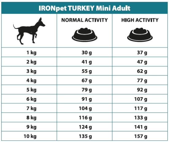 IRONpet TURKEY Mini Adult 12kg